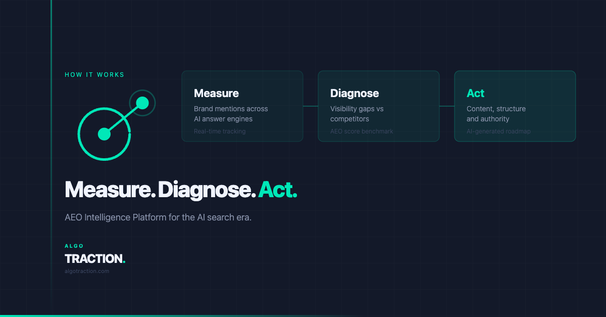 Algotraction gallery image