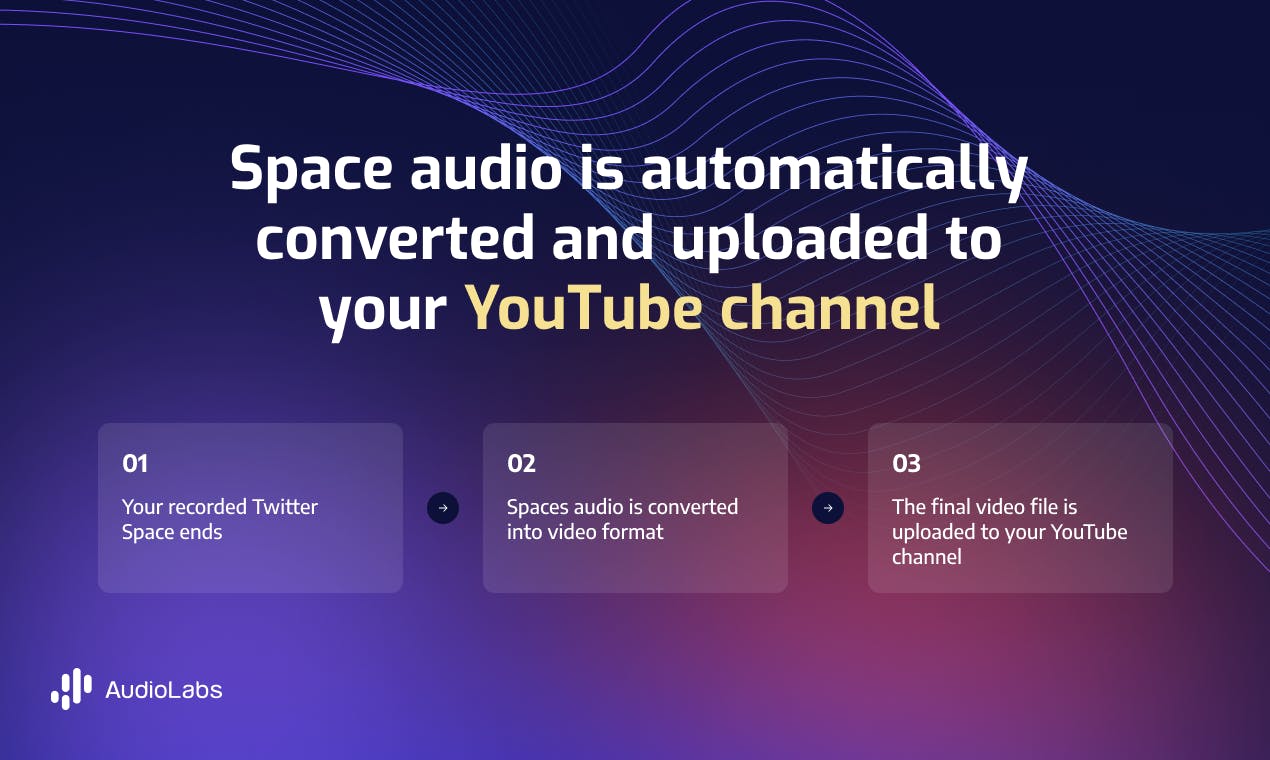Convert Twitter Spaces to YouTube media 2