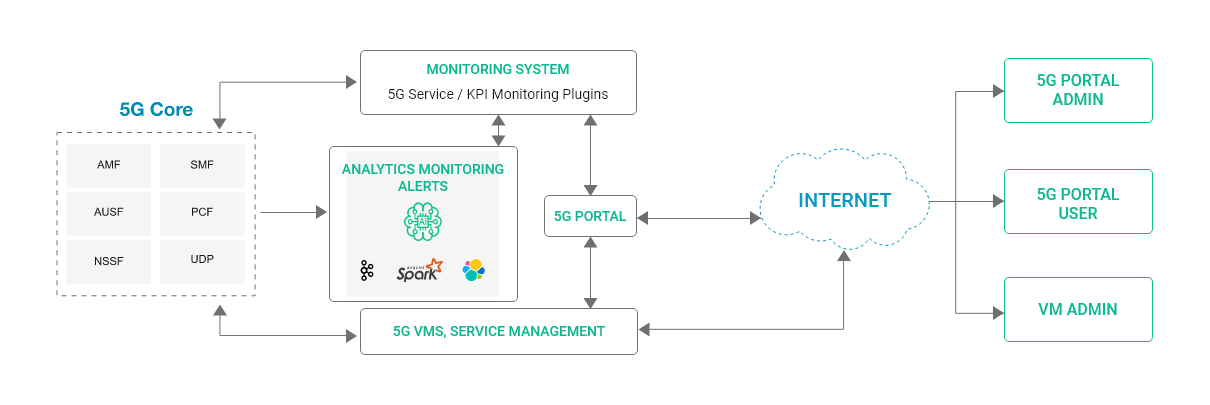 5G Software gallery image