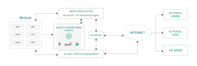 5G Software gallery image