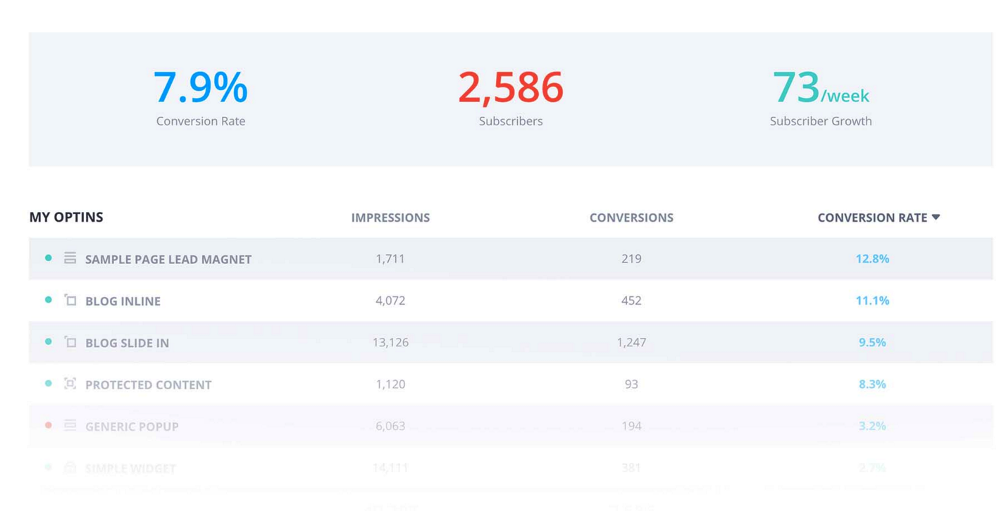 Rapidology gallery image