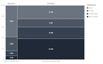 Mekko Chart Builder gallery image