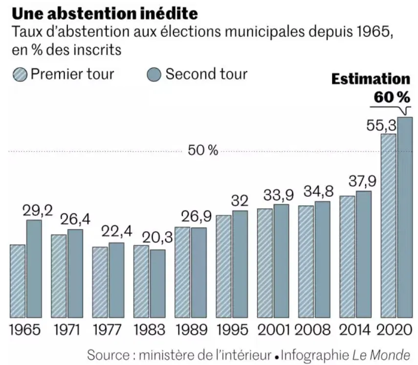 Baromètre de la Participation