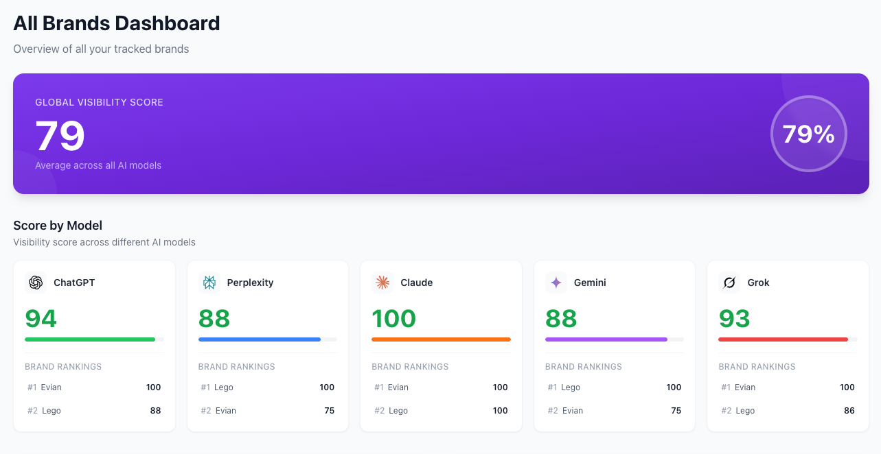 VigilAI gallery image