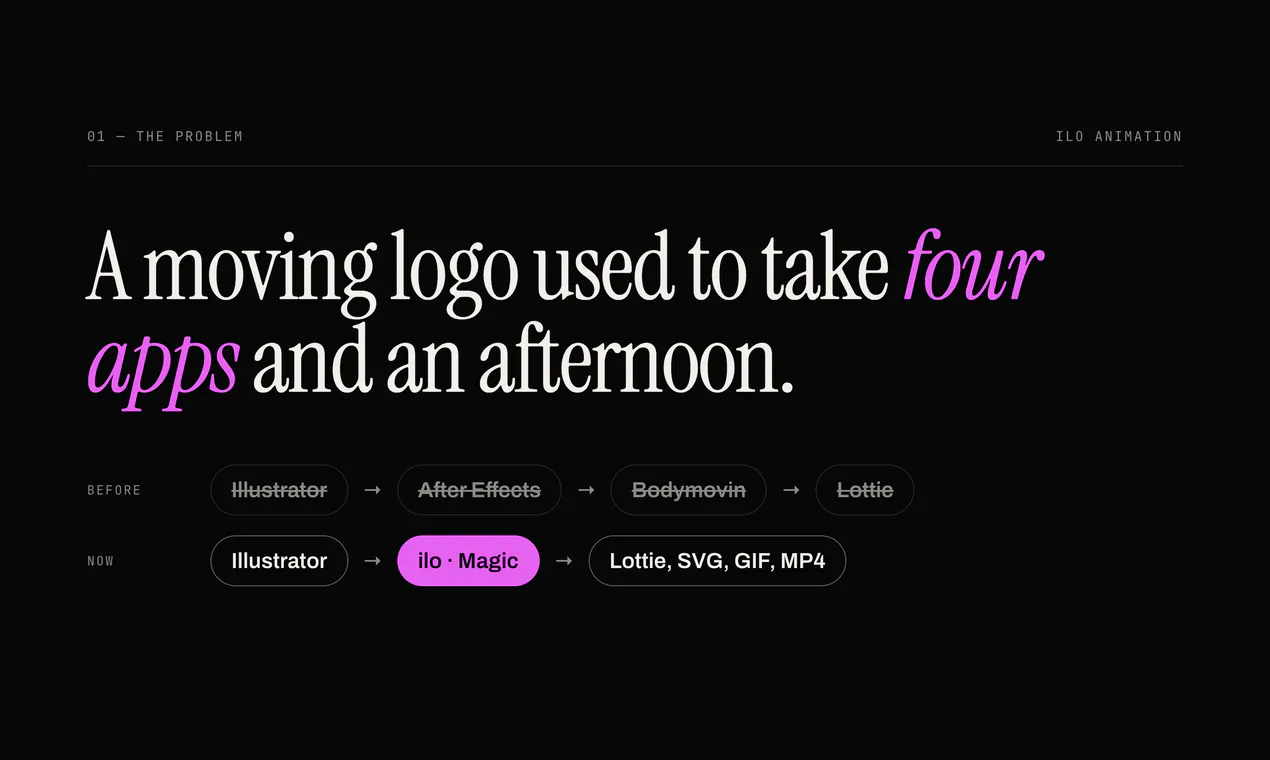 ilo for Adobe Illustrator gallery image
