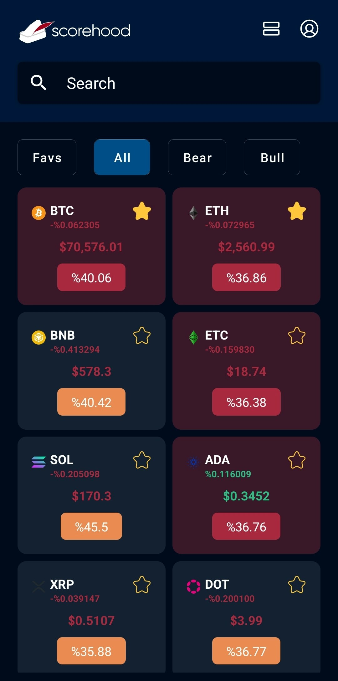 APP CRIPTO BULLA/ORSO SCOPEZZA media 3