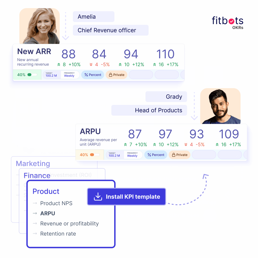 Fitbots OKRs and KPI software - Drive 10x growth with OKRs. Measure & scale with KPIs media 3