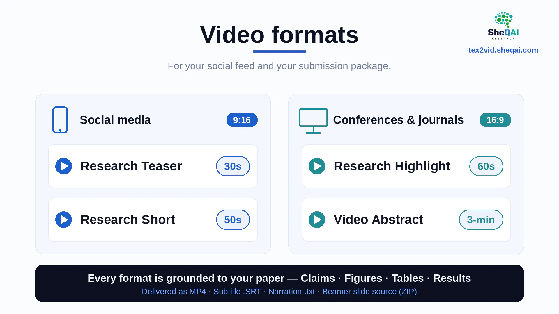 TeX2Vid: Convert papers into videos gallery image