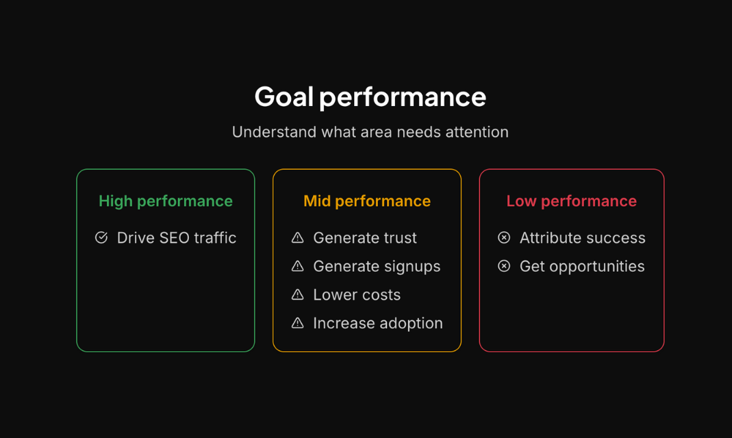 Developer Docs Audit gallery image