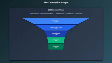 InfographsAI: AI Designs Beyond Template gallery image