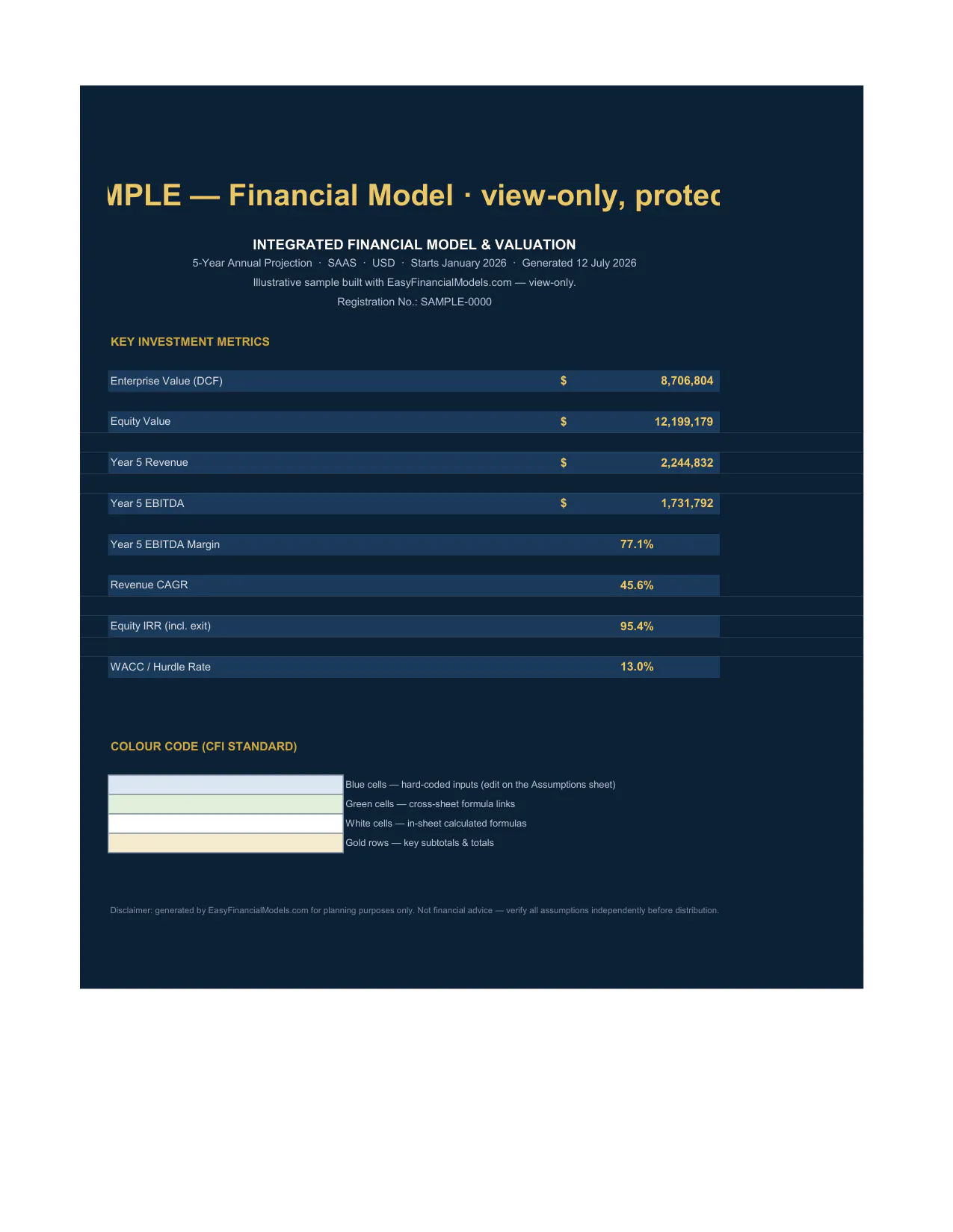 EasyFinancialModels.com gallery image