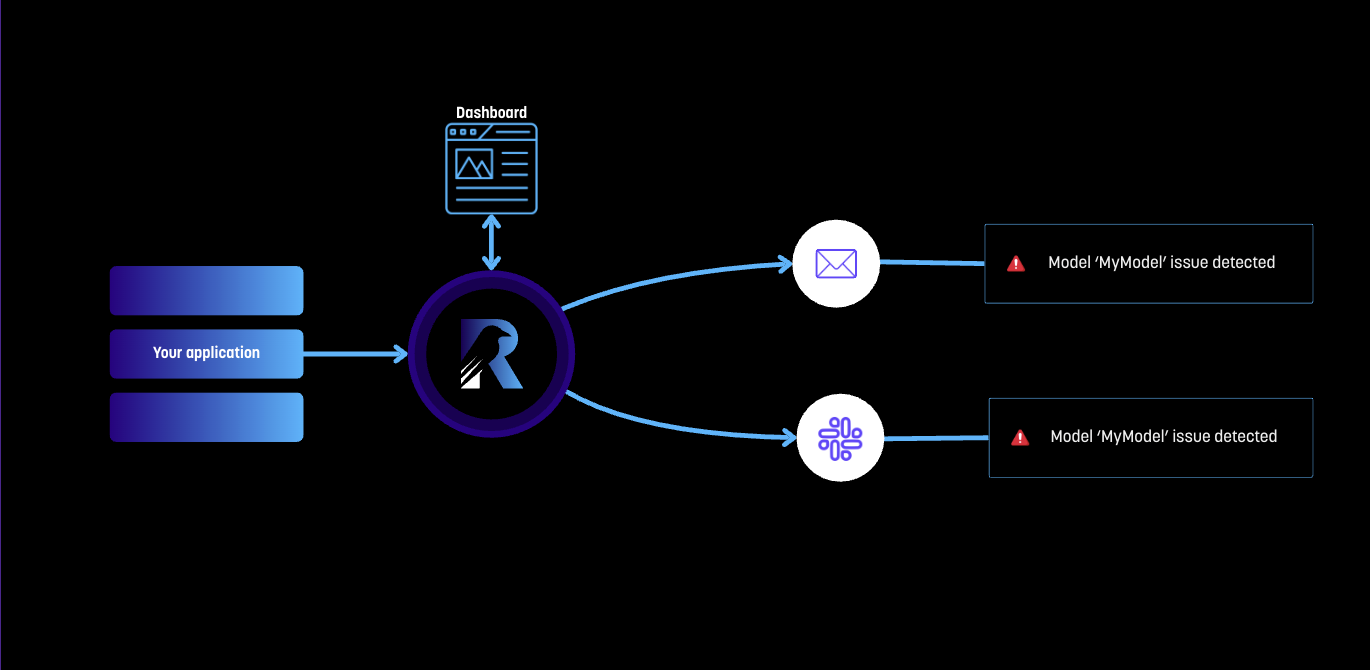 Raven - Main product screenshot demonstrating key features and user interface