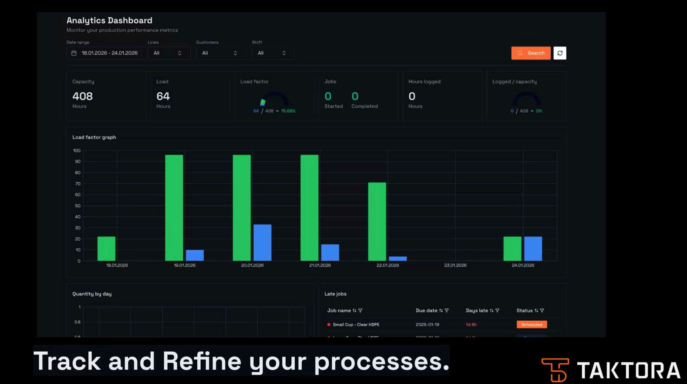 Taktora gallery image