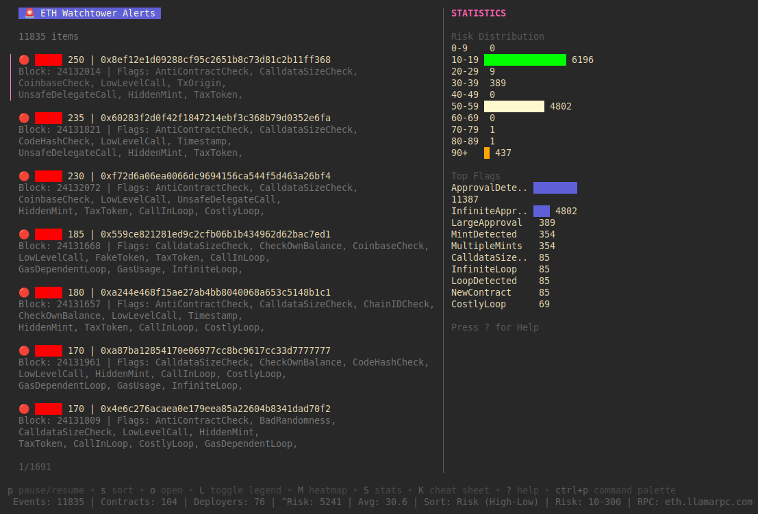 ETH Watchtower - Screenshot 2 showing product features and functionality