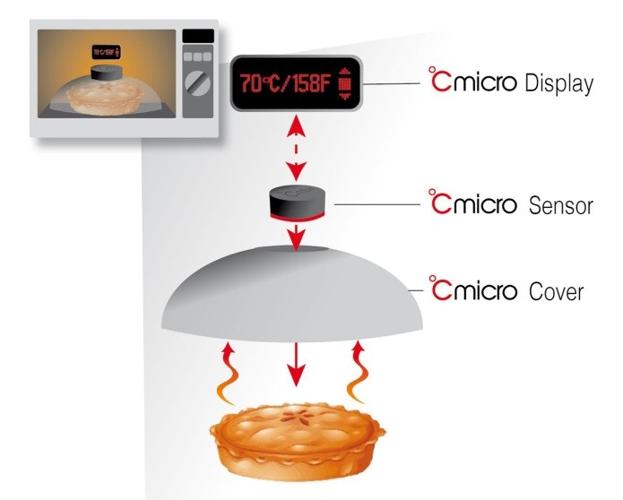 CMicro - Smart Microwave Cover gallery image
