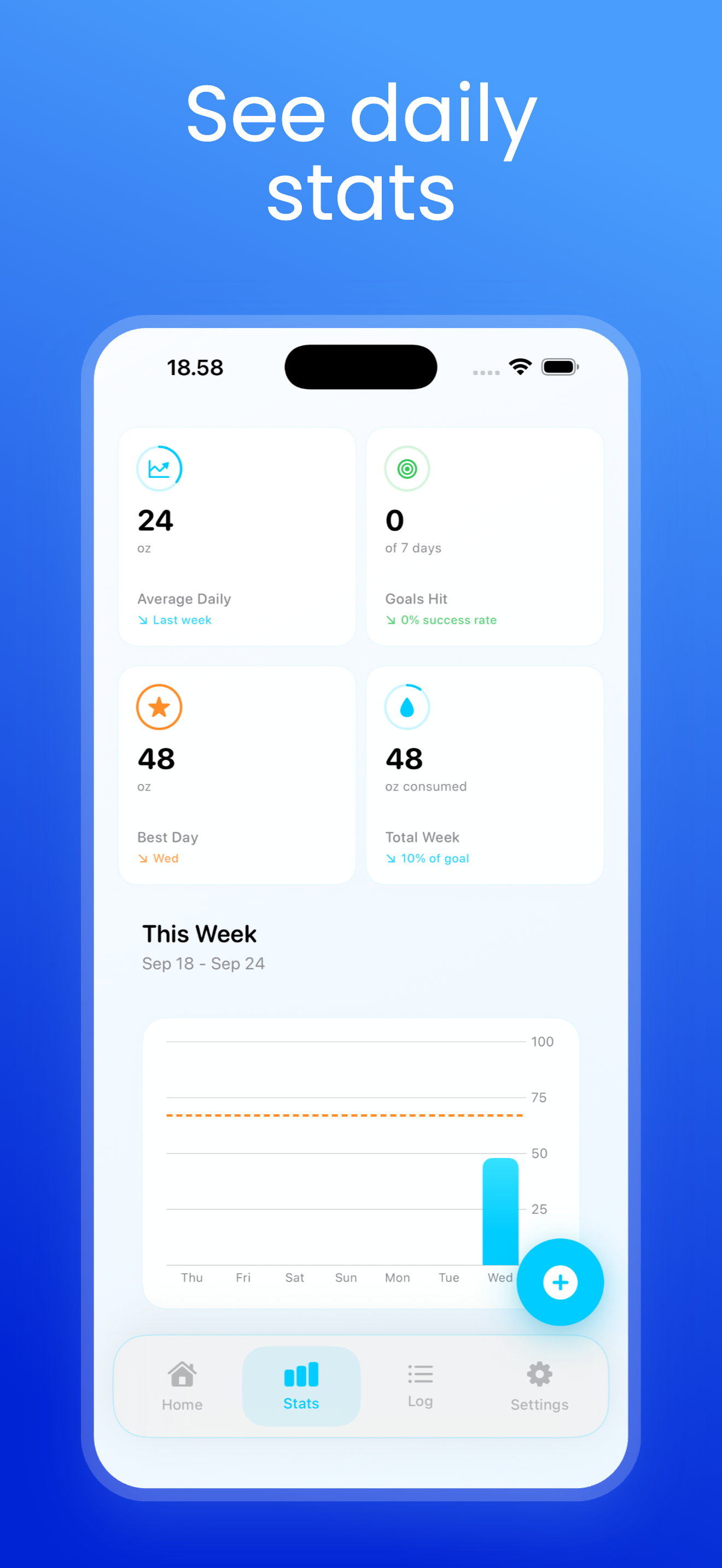 Média Rappel de l'eau quotidienne - Hydratation Tracker pour iOS & Watchos 2