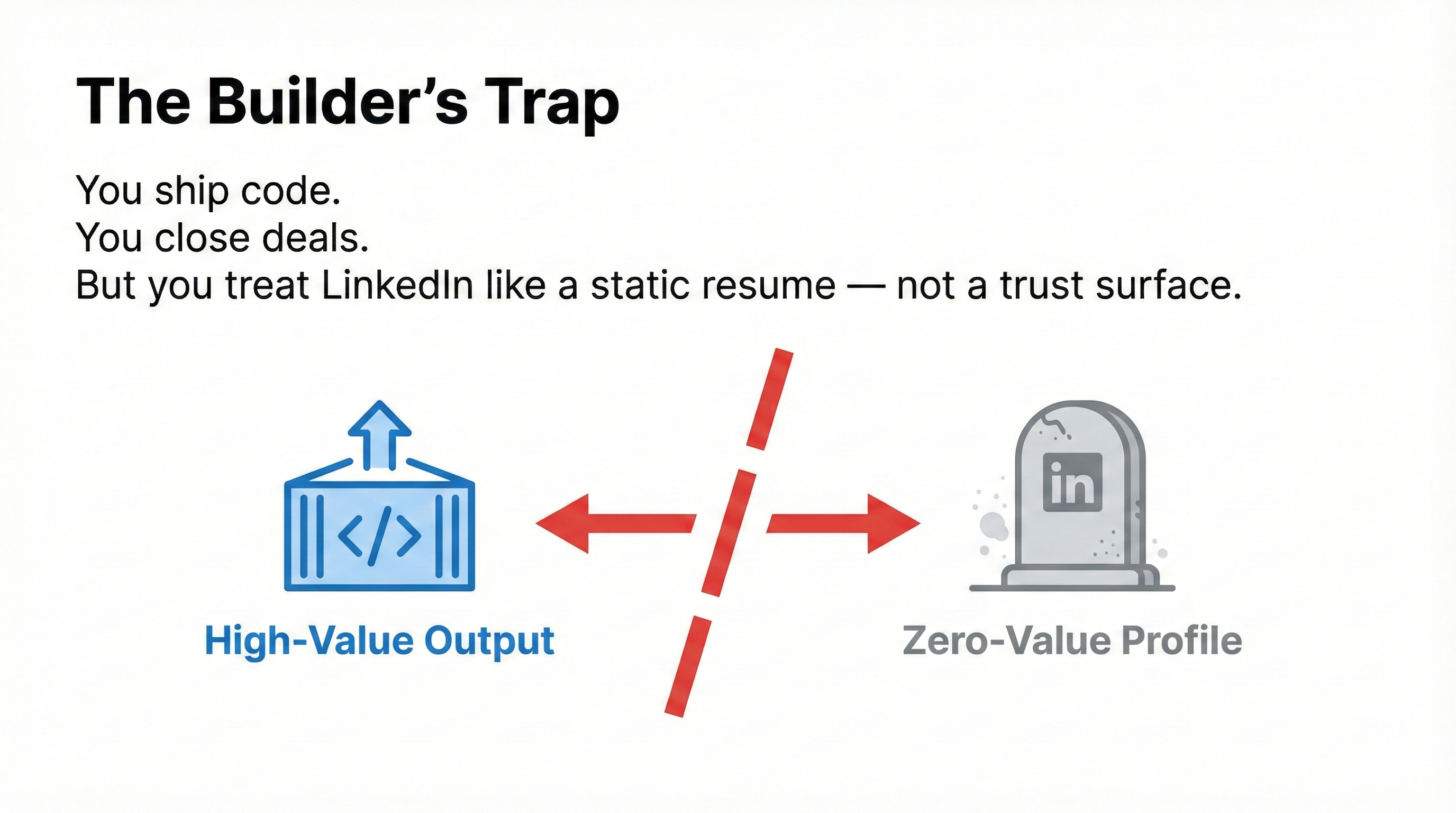 LinkedIn Profile Audit by HookTide gallery image