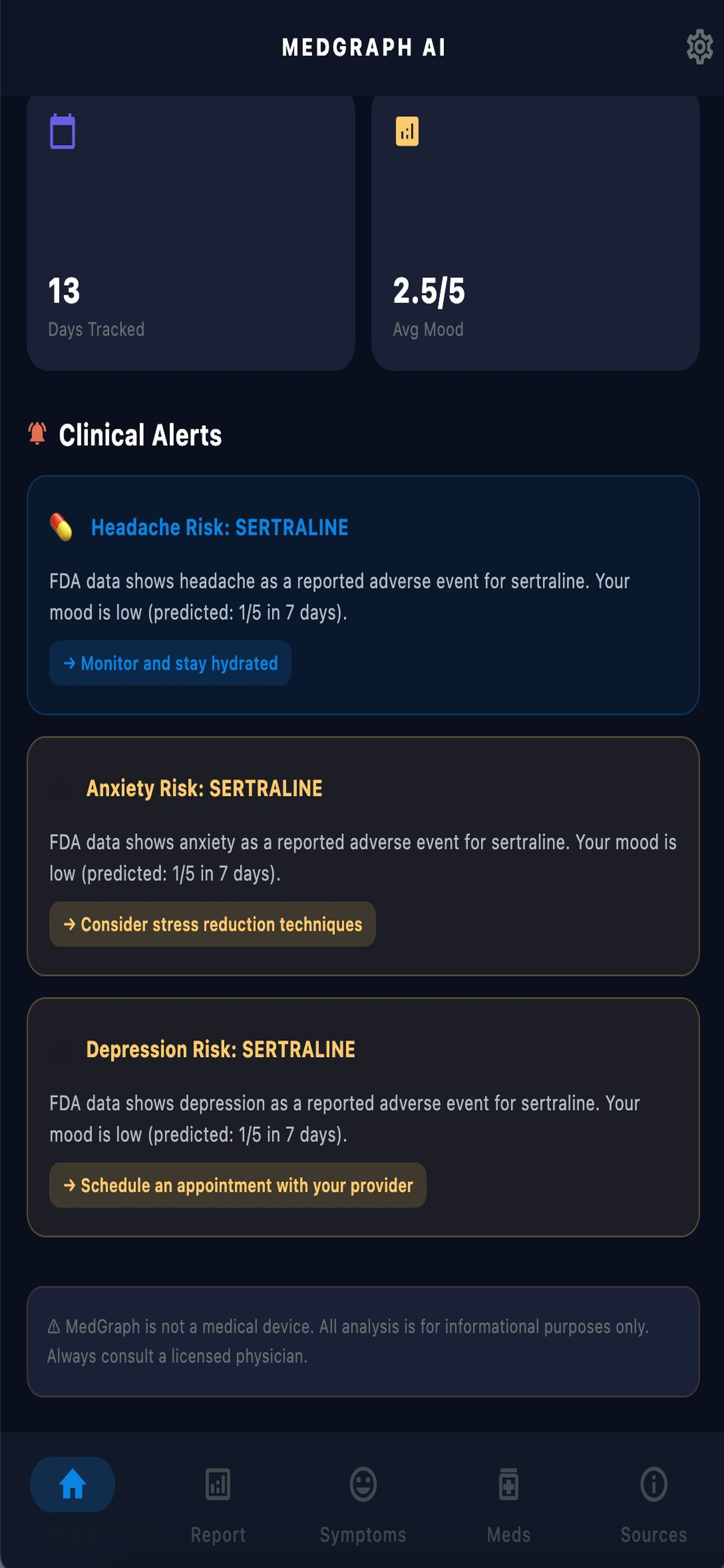 Medgraph gallery image