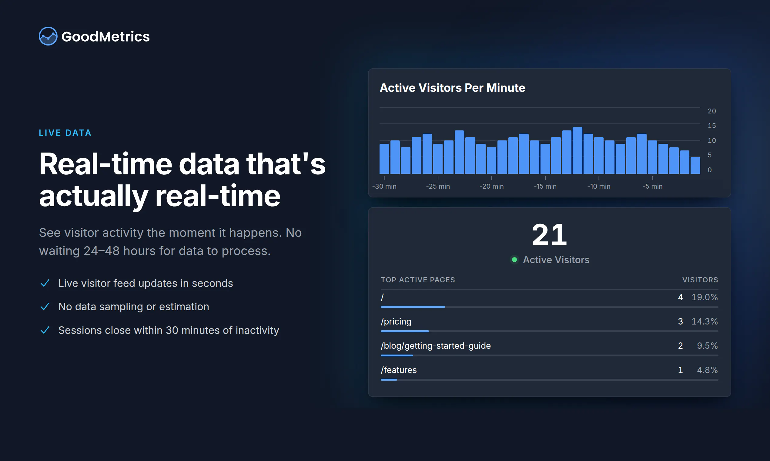 GoodMetrics gallery image