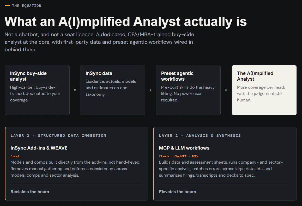 A(I)mplified Analyst gallery image