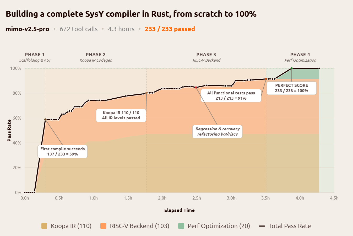 MiMo-V2.5 & Pro gallery image