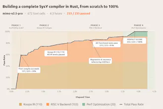 MiMo-V2.5 & Pro gallery image