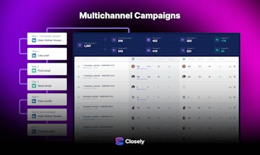 Closely gallery image