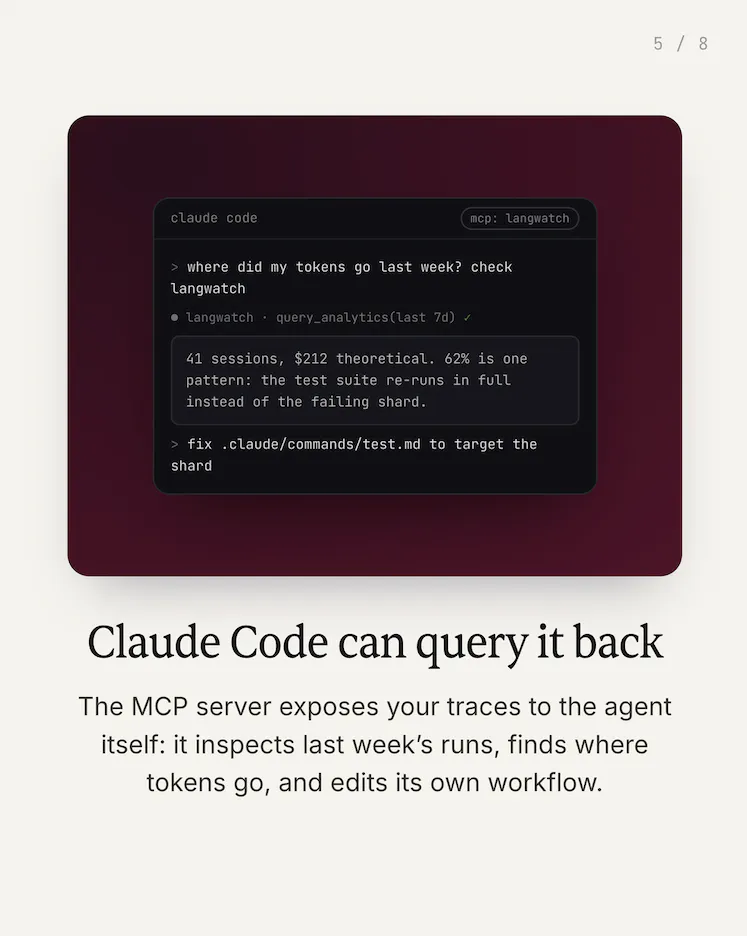 Claude Code usage tracking by LangWatch  gallery image