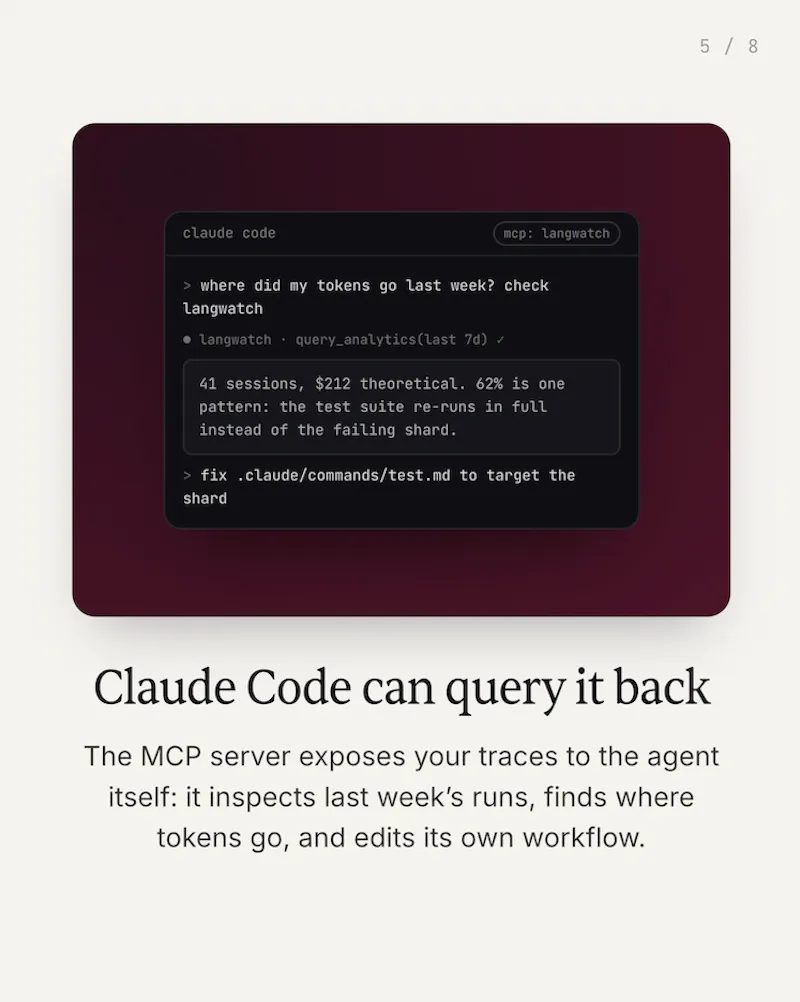 Claude Code usage tracking by LangWatch  screenshot 6