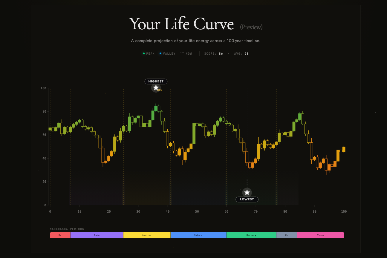AstroCurve gallery image