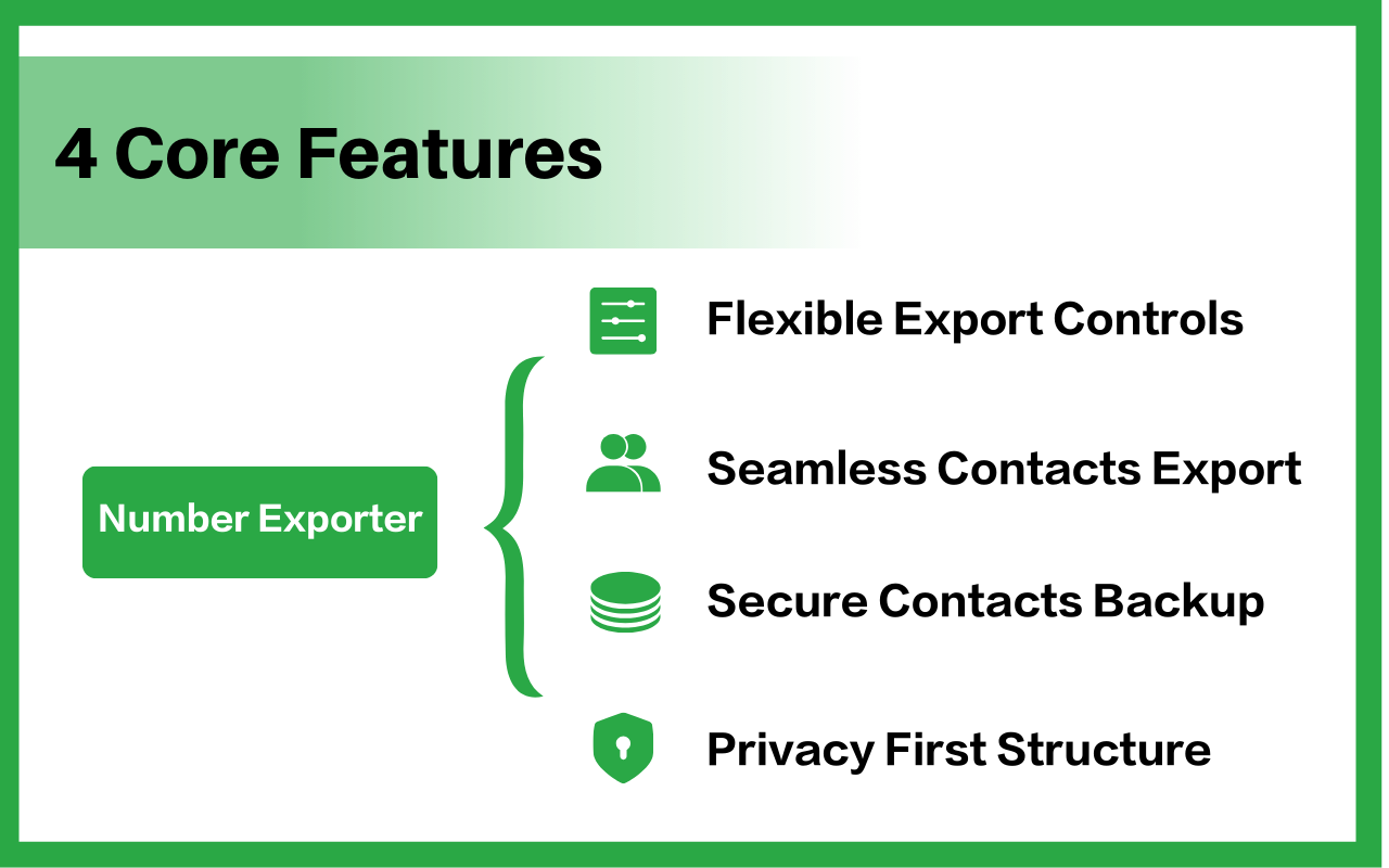 Free WhatsApp Chat Export - Screenshot 2 showing product features and functionality
