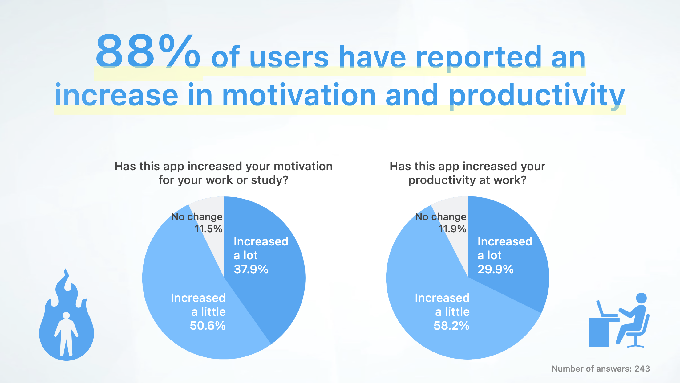 startuptile Focus-Pomodoro Timer - Stay Motivated to Study & Work