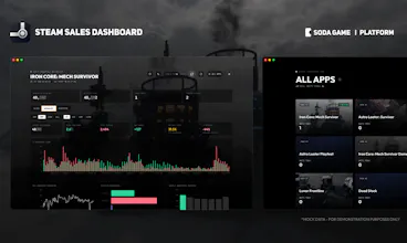 Steam Sales Dashboard gallery image