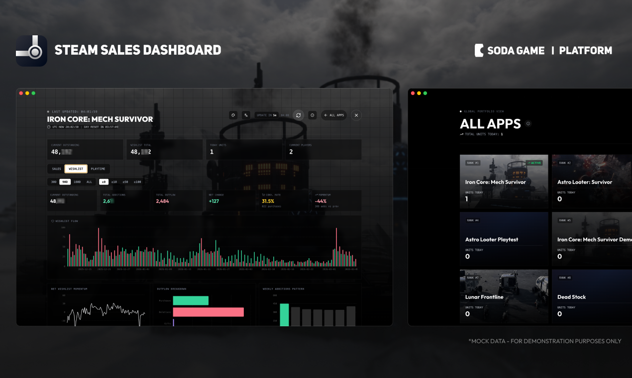 Steam Sales Dashboard media 1