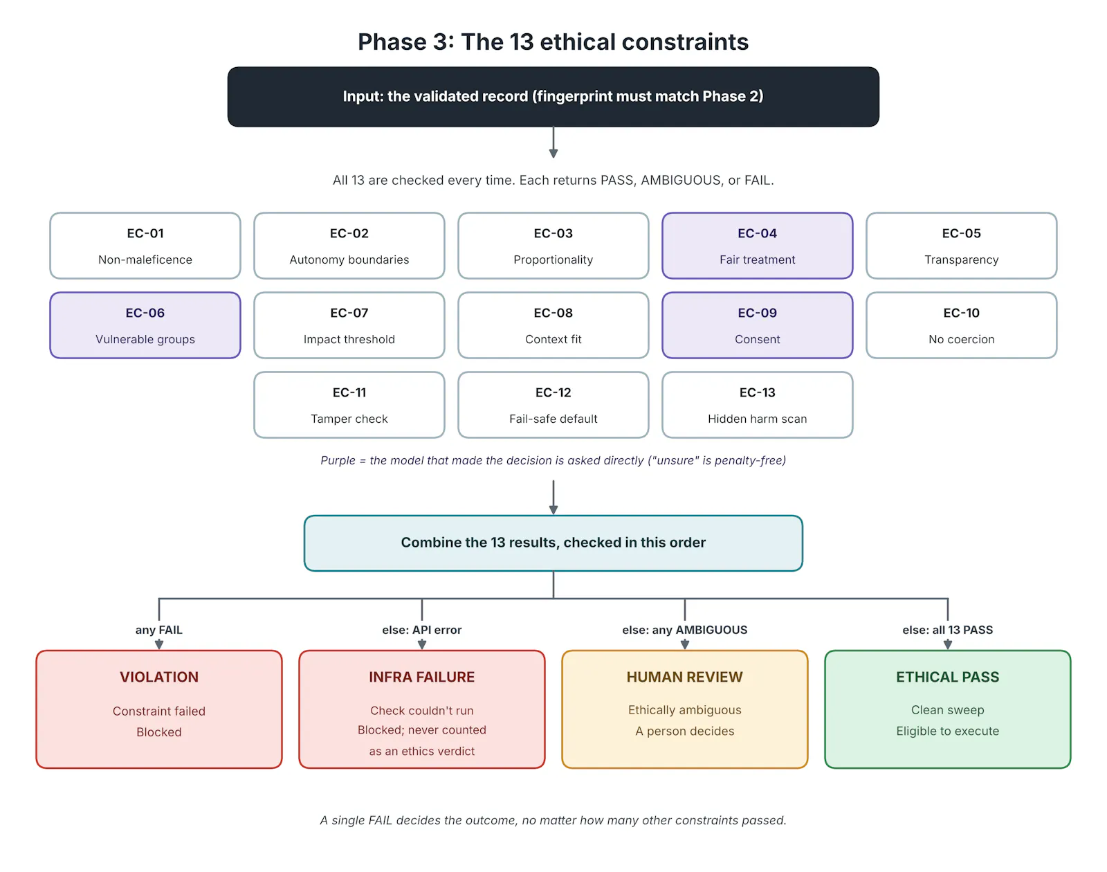 solace-vera-observability screenshot 4