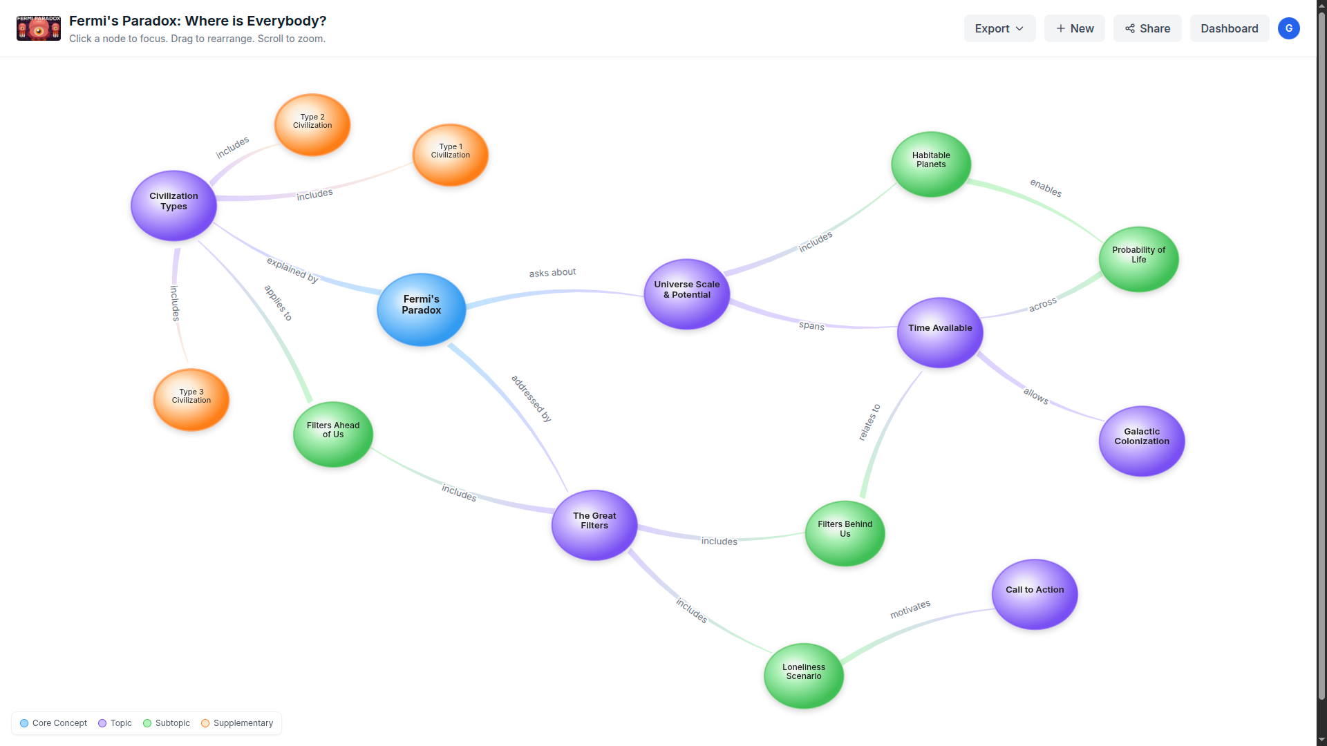 Daigram - Screenshot 4 showing product features and functionality