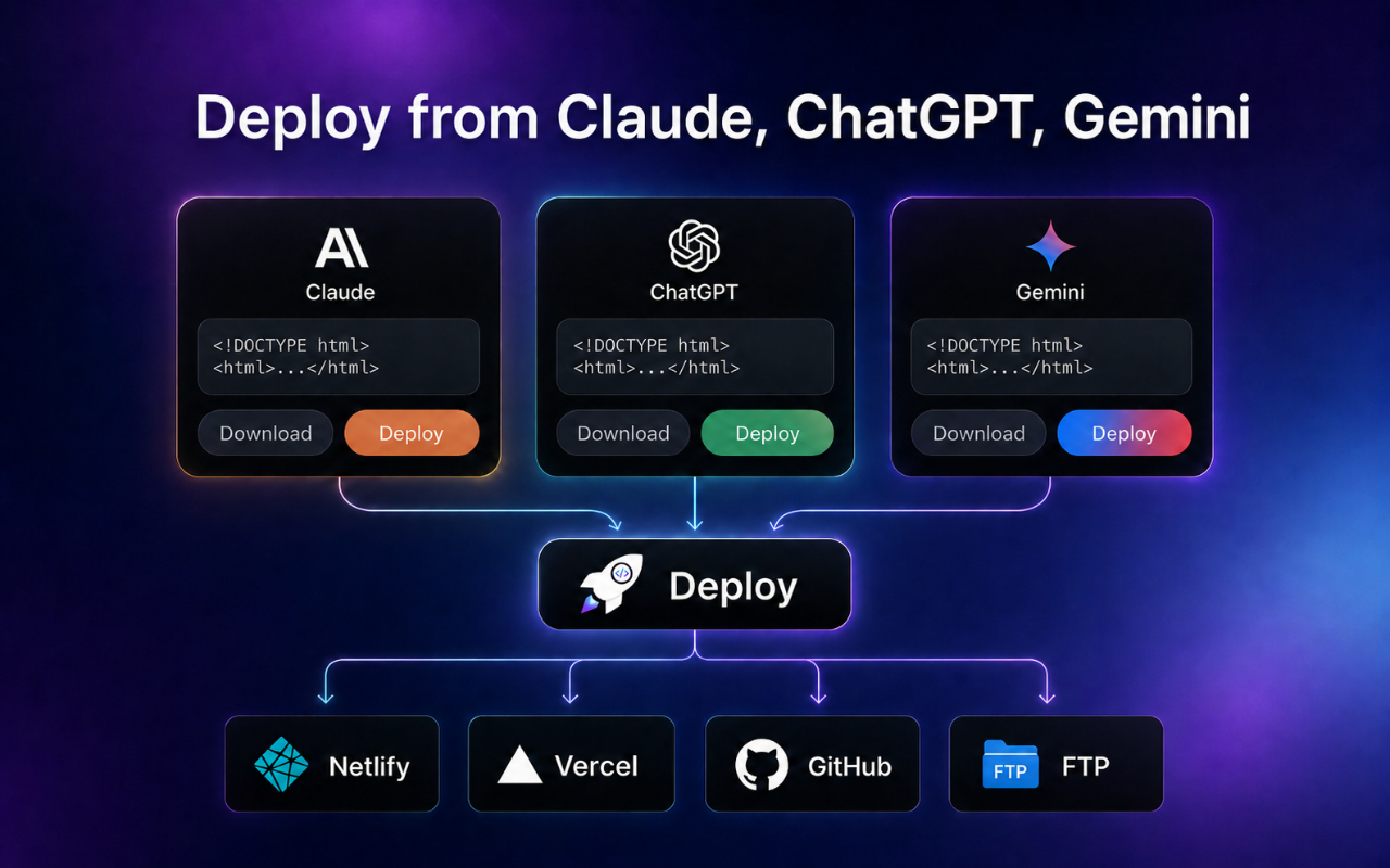 HTML Deployer gallery image