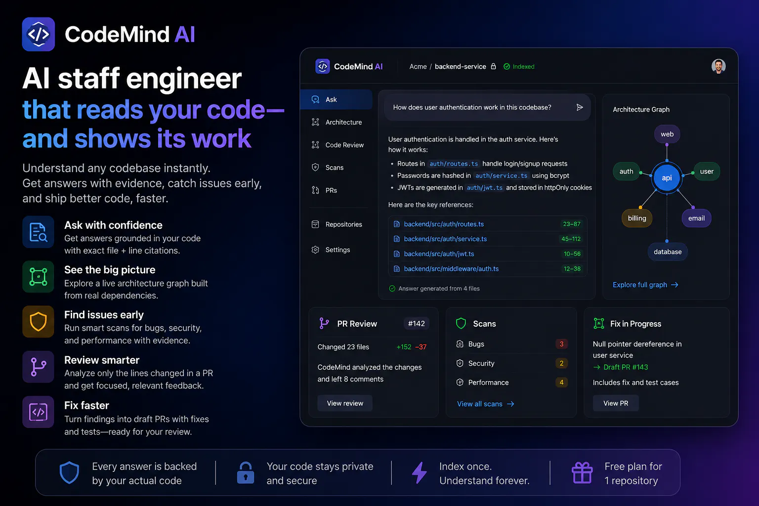 CodeMind AI gallery image