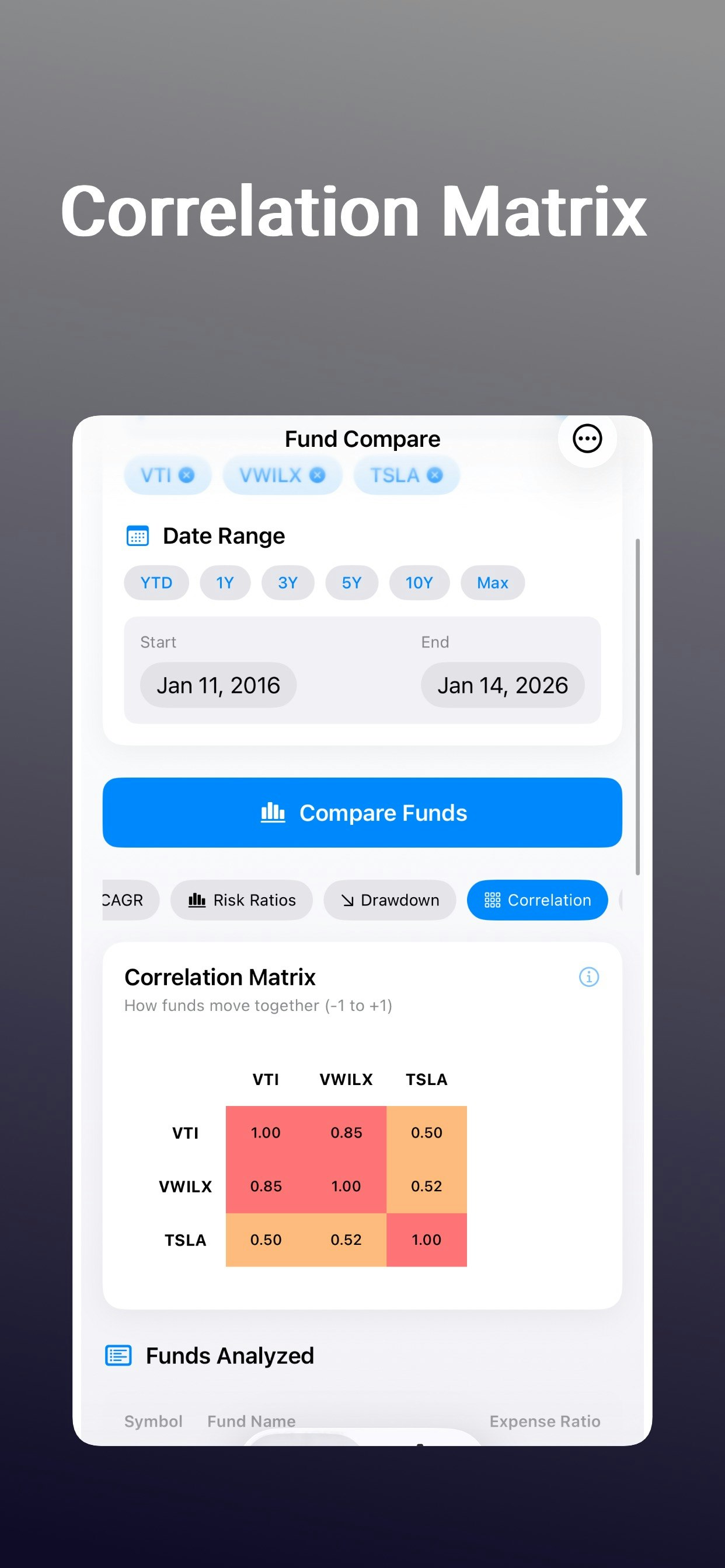 FundCompare gallery image