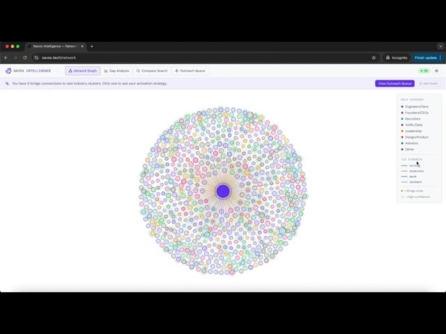 Navox Network gallery image
