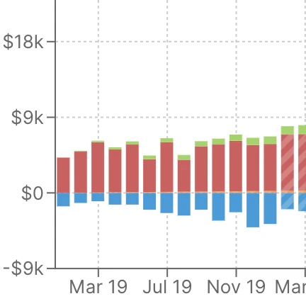 Casual - SaaS Financial Model
