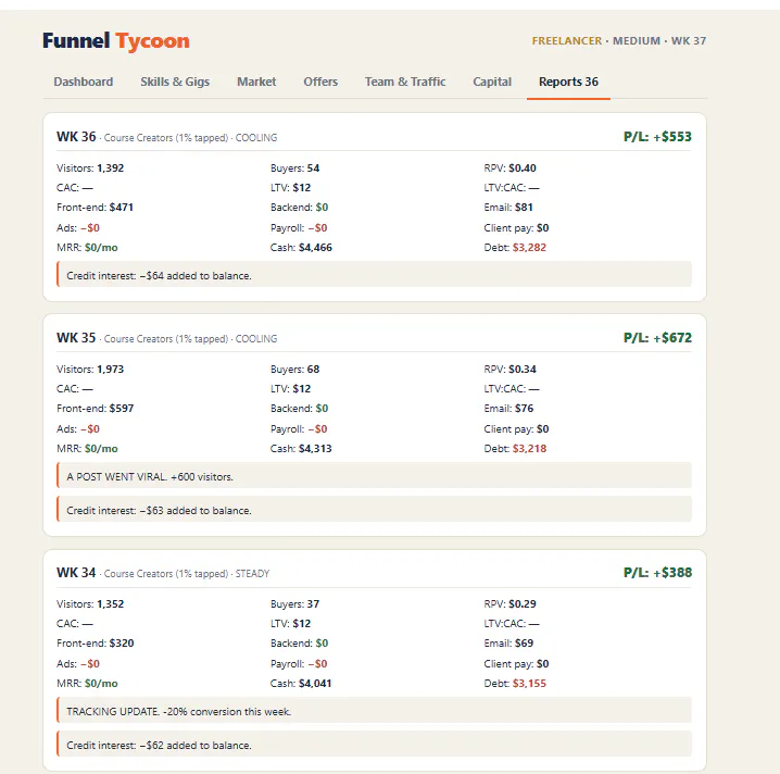 Funnel Tycoon gallery image