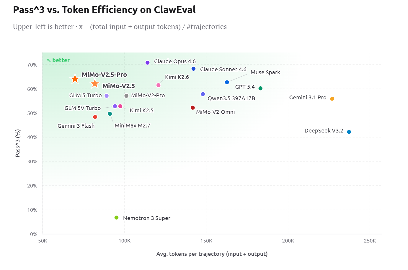 MiMo-V2.5 & Pro gallery image