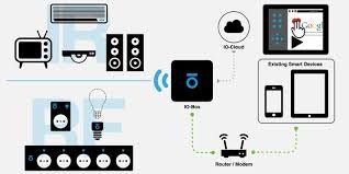 Ingenious Smart Home System
