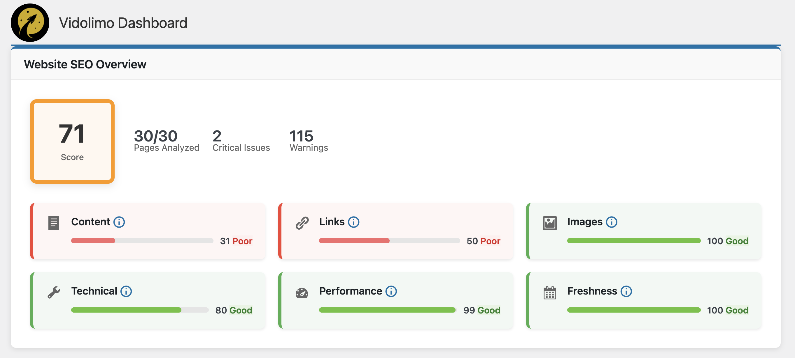 Vidolimo SEO Auditor - WordPress Plugin gallery image