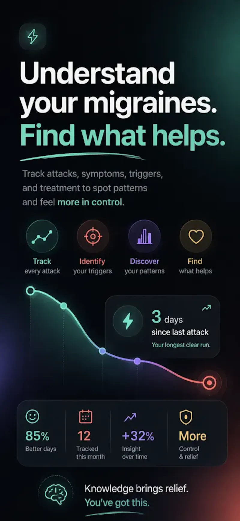 MigrainePhase: Headache Diary screenshot 1