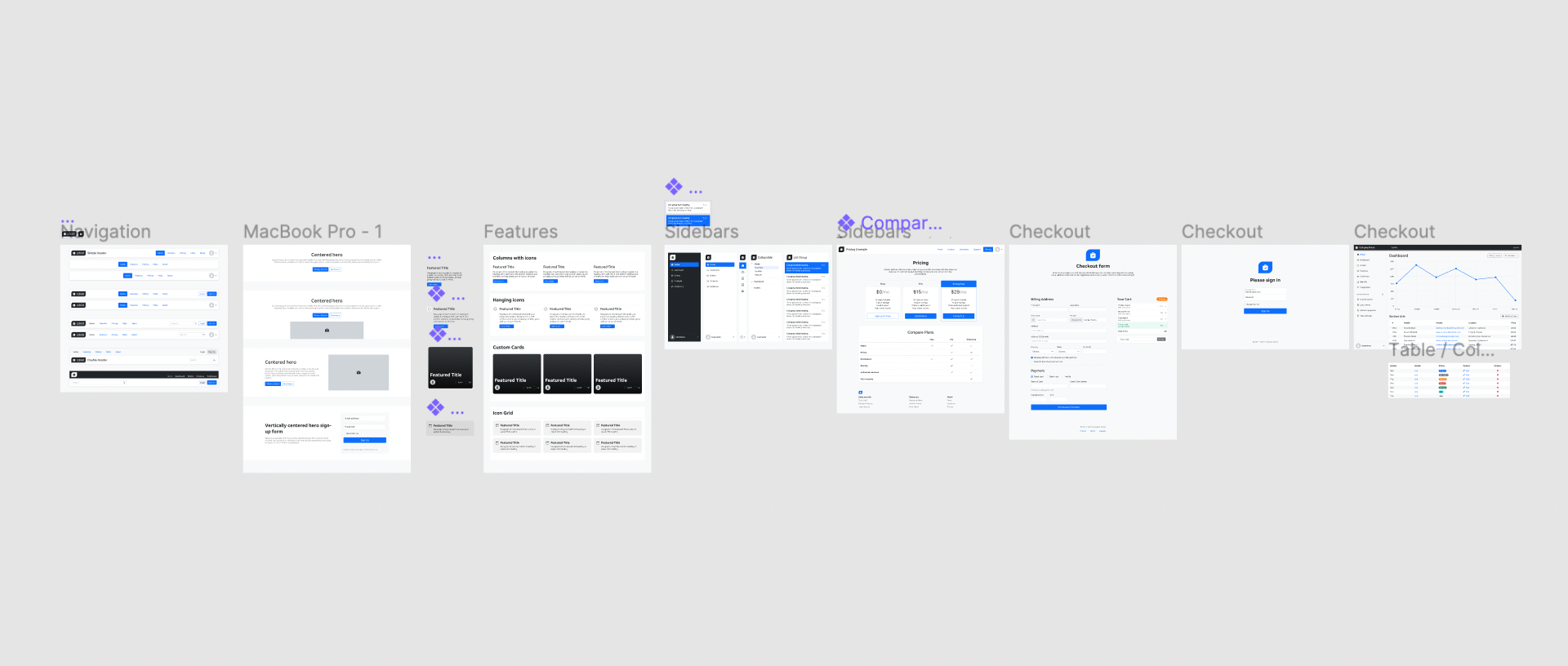 Bootstrap 5 for Figma gallery image