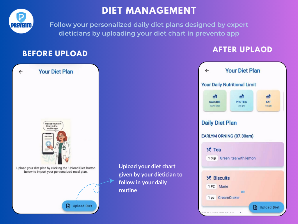 Mídia 9 de PREVETO - Smart CKD Management App - Evite a progressão da DRC.Viva mais saudável com o PREVETO.