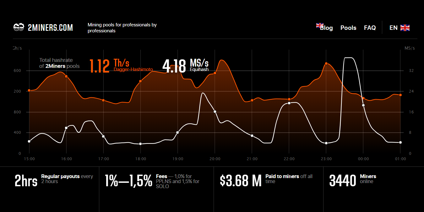 2Miners gallery image