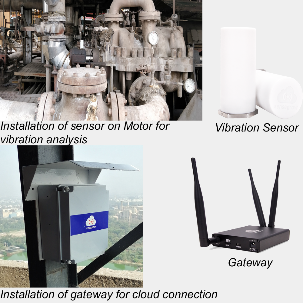 ioEYE Predict Cloud Platform